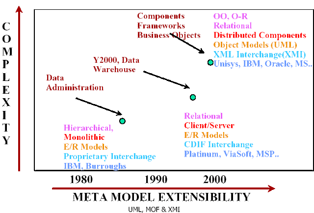 Vvoj architektur program