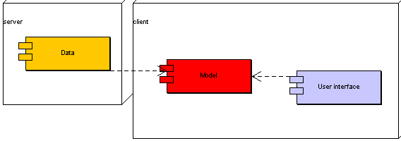 Mohutn klient - loit