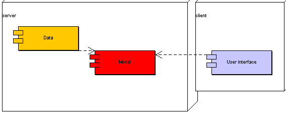 Tenk klient - mohutn server