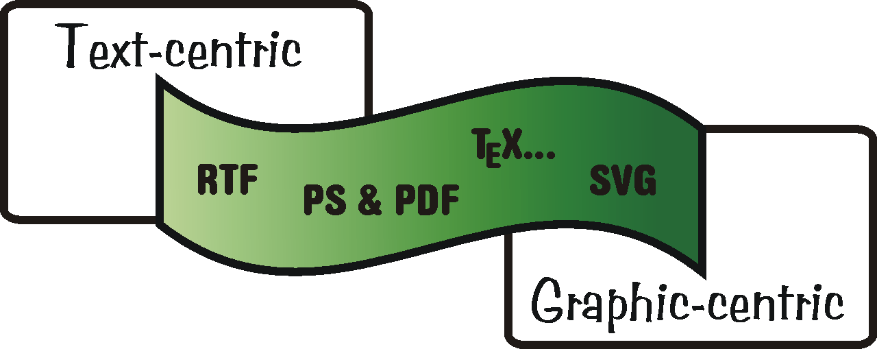 Formty pro zachycen textov a grafick informace