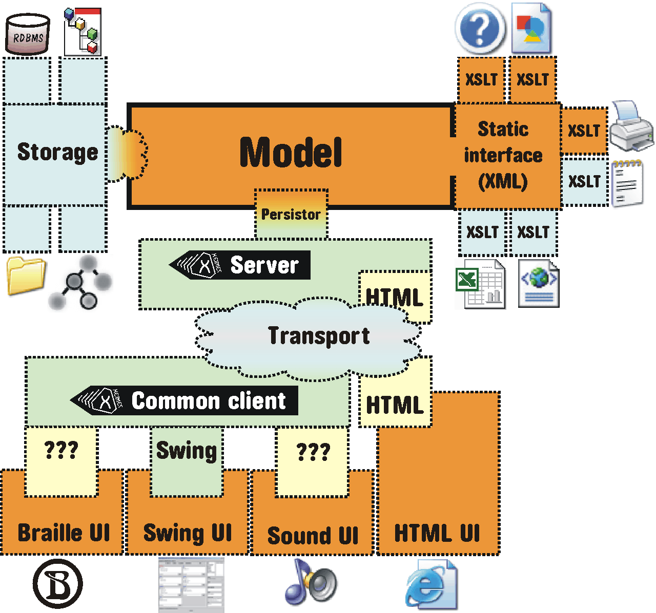 ASM aplikace - detailn schma